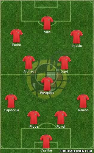 Spain Formation 2011