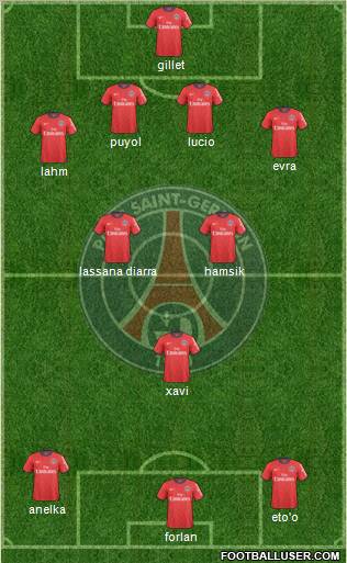 Paris Saint-Germain Formation 2011