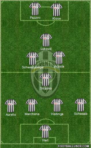 Juventus Formation 2011