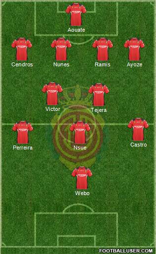 R.C.D. Mallorca S.A.D. football formation