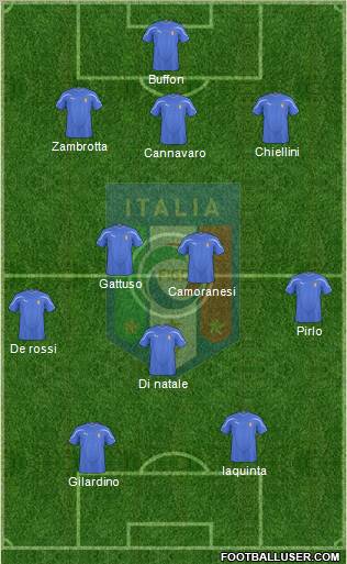 Italy Formation 2011