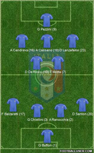 Italy Formation 2011