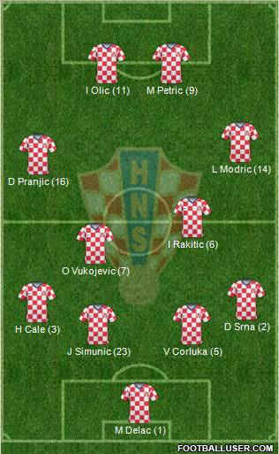 Croatia Formation 2011