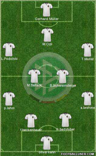 Germany Formation 2011