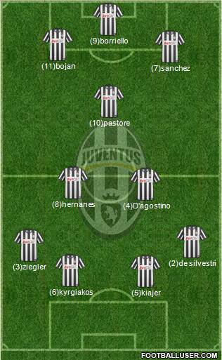 Juventus Formation 2011