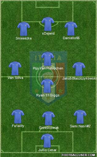 Italy Formation 2011