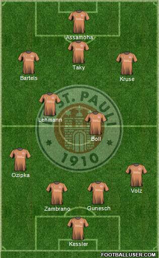 FC St. Pauli Formation 2011