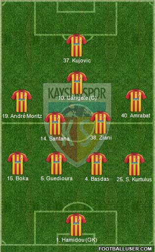 Kayserispor Formation 2011