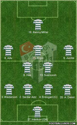 Bursaspor Formation 2011