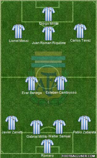 Argentina Formation 2011