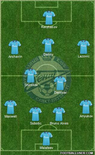 Zenit St. Petersburg Formation 2011