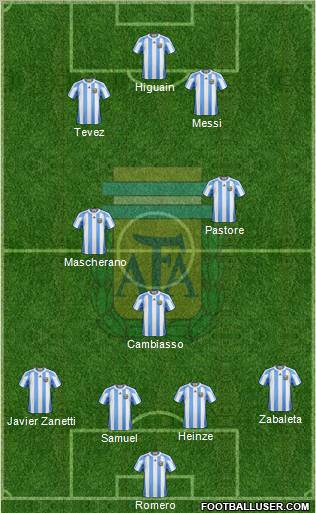 Argentina Formation 2011