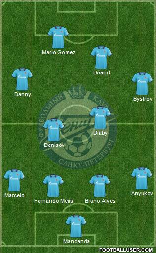 Zenit St. Petersburg Formation 2011