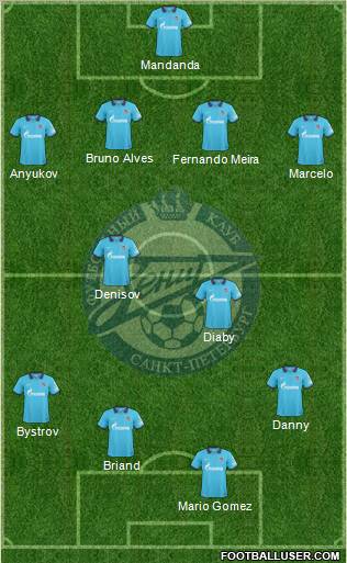 Zenit St. Petersburg Formation 2011