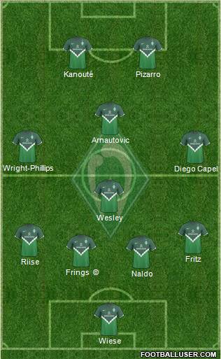 Werder Bremen Formation 2011