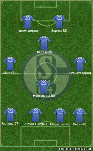 FC Schalke 04 Formation 2011