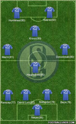 FC Schalke 04 Formation 2011