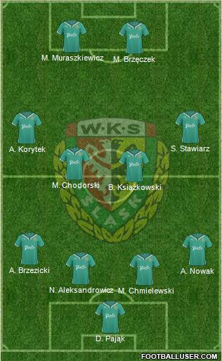 WKS Slask Wroclaw Formation 2011