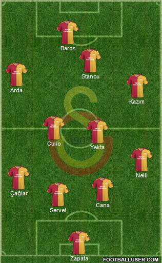 Galatasaray SK Formation 2011