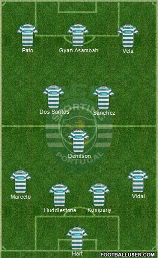 Sporting Clube de Portugal - SAD Formation 2011