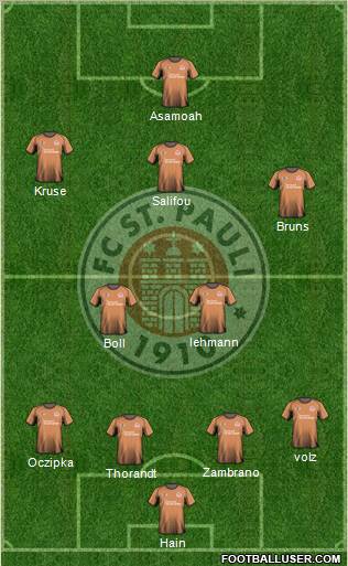 FC St. Pauli Formation 2011