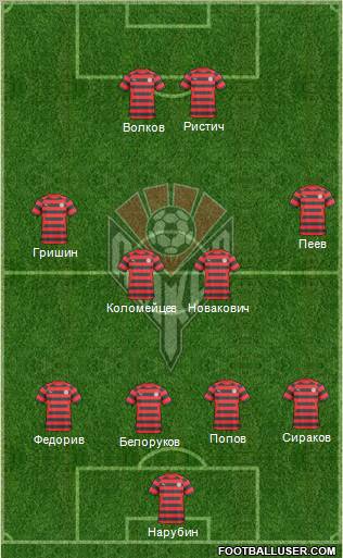 Amkar Perm Formation 2011