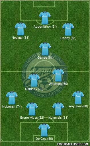 Zenit St. Petersburg Formation 2011