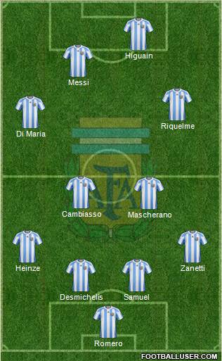 Argentina Formation 2011