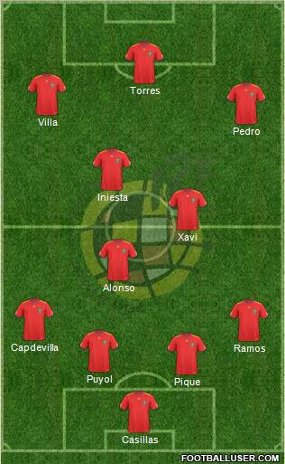 Spain Formation 2011