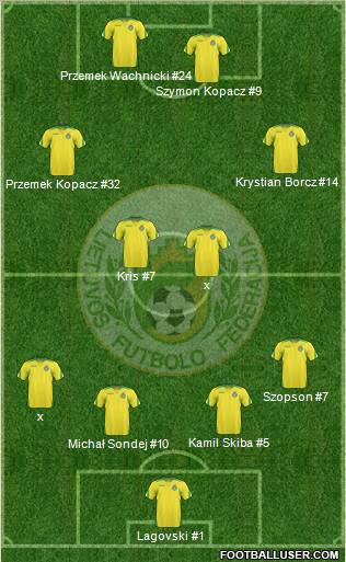 Lithuania Formation 2011