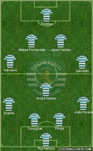 Sporting Clube de Portugal - SAD Formation 2011