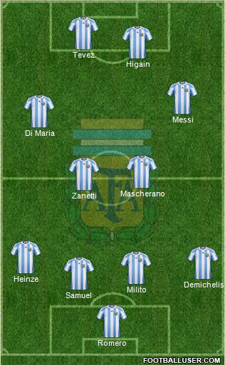 Argentina Formation 2011