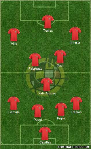 Spain Formation 2011