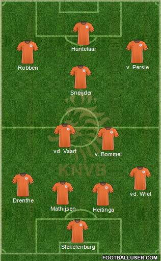 Holland Formation 2011