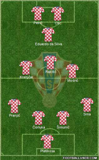 Croatia Formation 2011