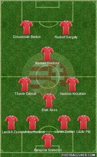 Hungary Formation 2011