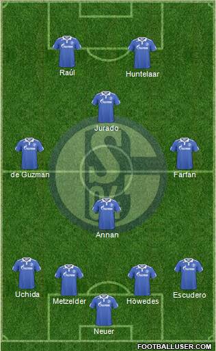 FC Schalke 04 Formation 2011