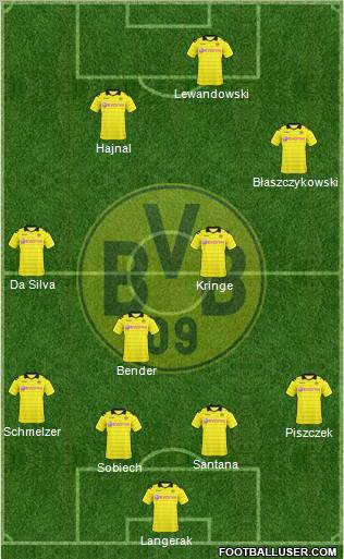 Borussia Dortmund Formation 2011