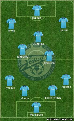 Zenit St. Petersburg Formation 2011