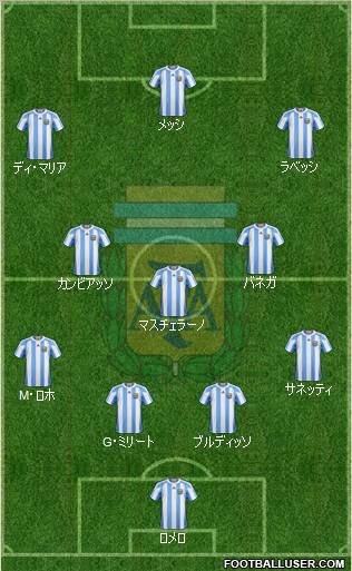 Argentina Formation 2011