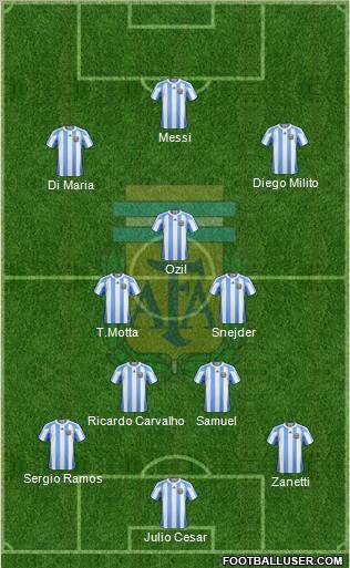 Argentina Formation 2011