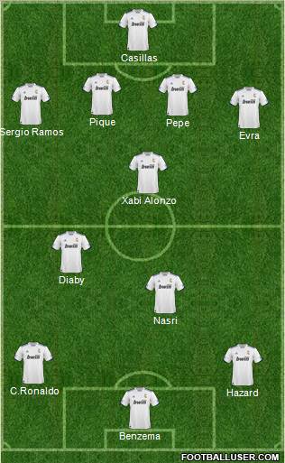 R. Madrid Castilla Formation 2011