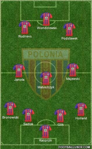 Polonia Bytom Formation 2011