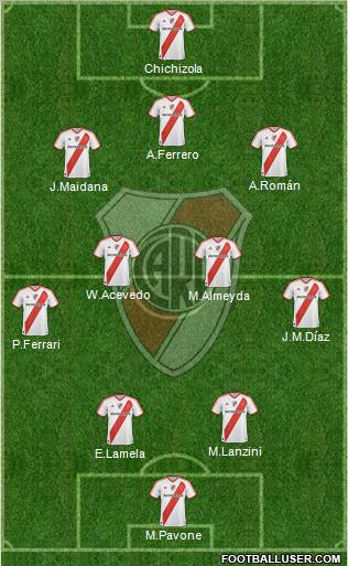 River Plate Formation 2011