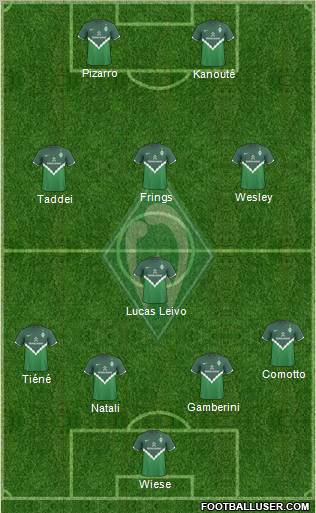 Werder Bremen Formation 2011