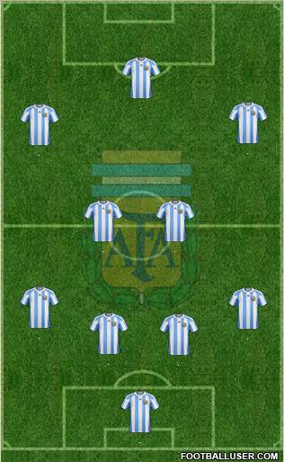 Argentina Formation 2011