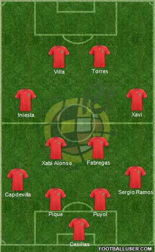 Spain Formation 2011