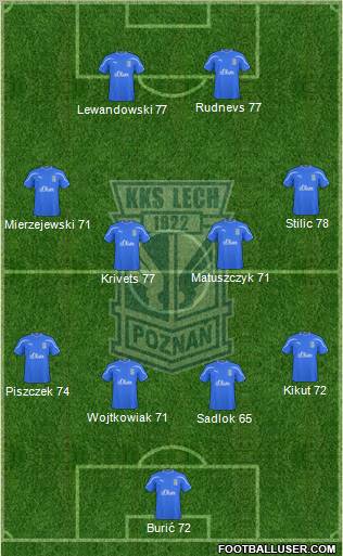 Lech Poznan Formation 2011