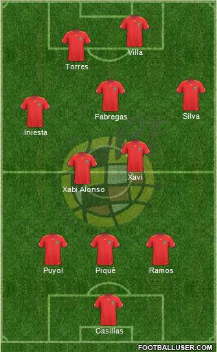 Spain Formation 2011