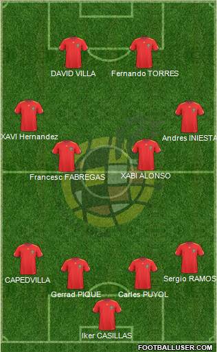 Spain Formation 2011